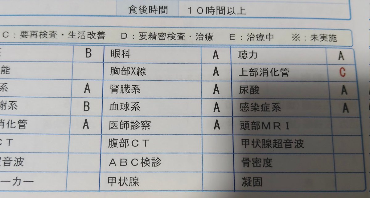 Wwy756's tweet photo. 今日健康診断の結果がきました。再検査の必要ありでした。

「会社のストレスで胃腸がC判定に」3年前もポリープを取った経験が、あります。

#健康診断　#再検査 #会社 https://t.co/kBS9gJeRpP