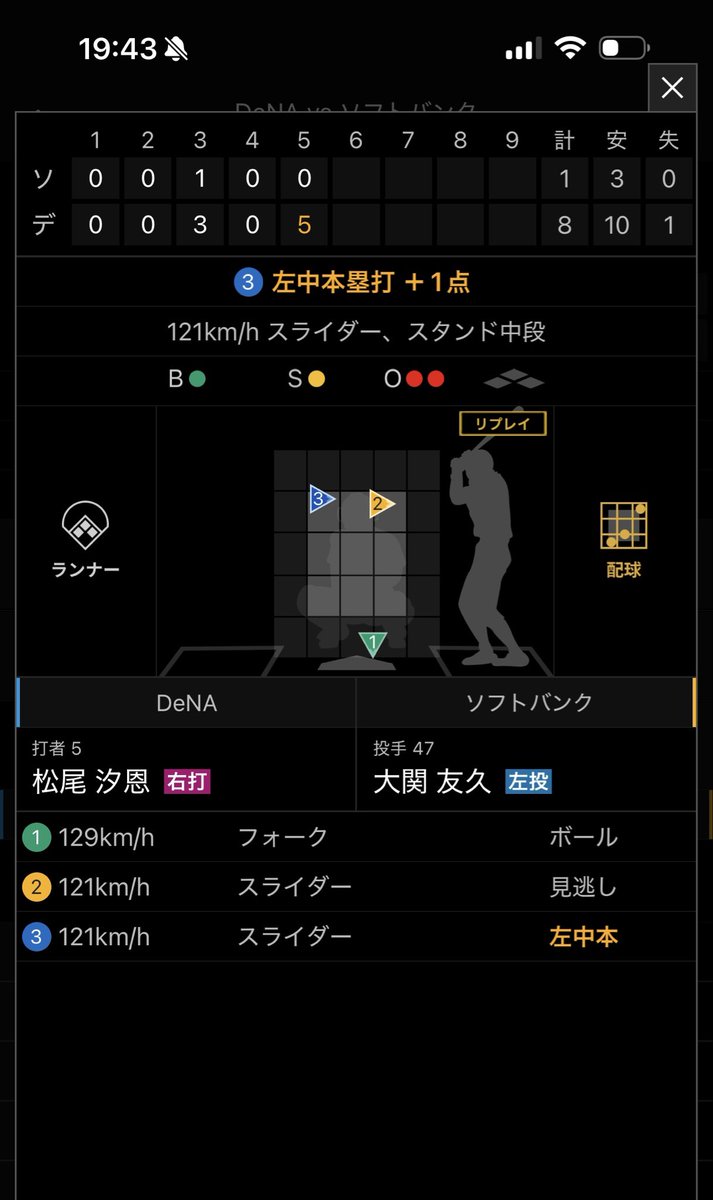 ongrz86's tweet photo. 4球種で被弾する男 https://t.co/WcmX5X1TKP