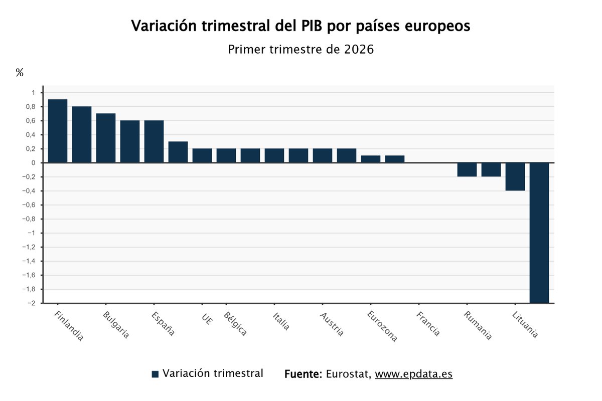 EP_Data tweet picture