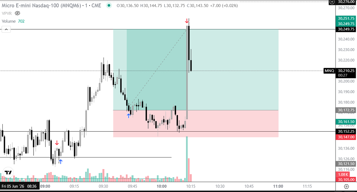 lewok69's tweet photo. No idea wtf just happened but W 🤣 $NQ https://t.co/OSAPkWLqSR