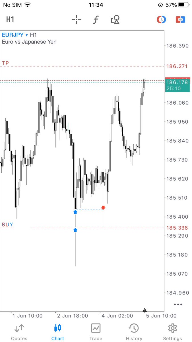 ub_chixchange's tweet photo. #EURJPY https://t.co/uom2Eh7bXT