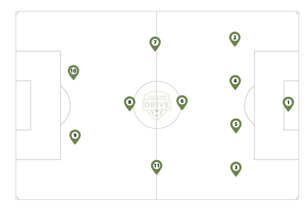 Laticpot1's tweet photo. @Lukewafc09 A diamond formation is an, admittedly rare, formation! https://t.co/iGMXmNwNan