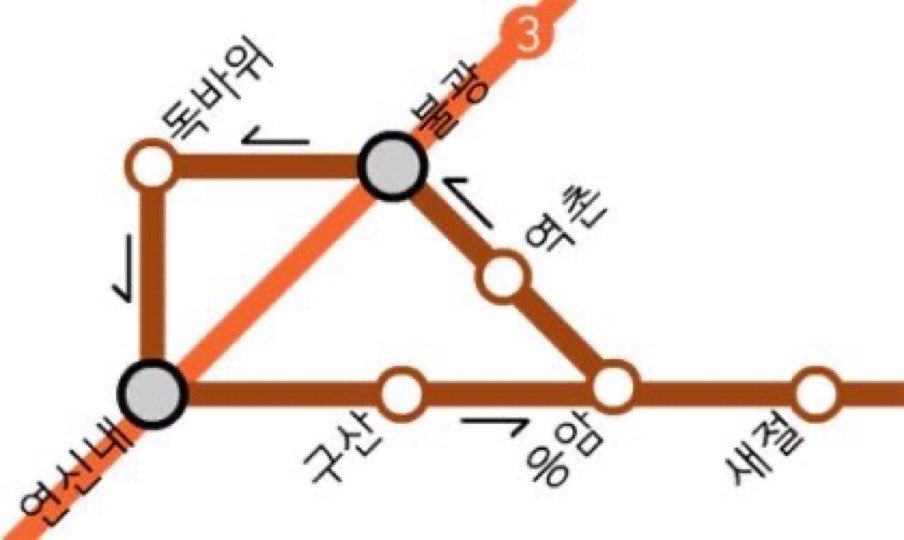 ep_sister's tweet photo. #RT이벤트 출판사분들이 책 한번 읽어보시라고 보내주셨는데 읽고 🫢 입막은 사람되…. 언니가 동생을 사랑해서 죽은 동생을 6호선에서 구하는데… 6호선은 순환이라 다시 돌아갈수없어!!! 

지하철에서 읽으면 꿀잼인 이 책을 RT해주신 5분께 보내드립니다! @namubench9 https://t.co/nZqITRt6eP