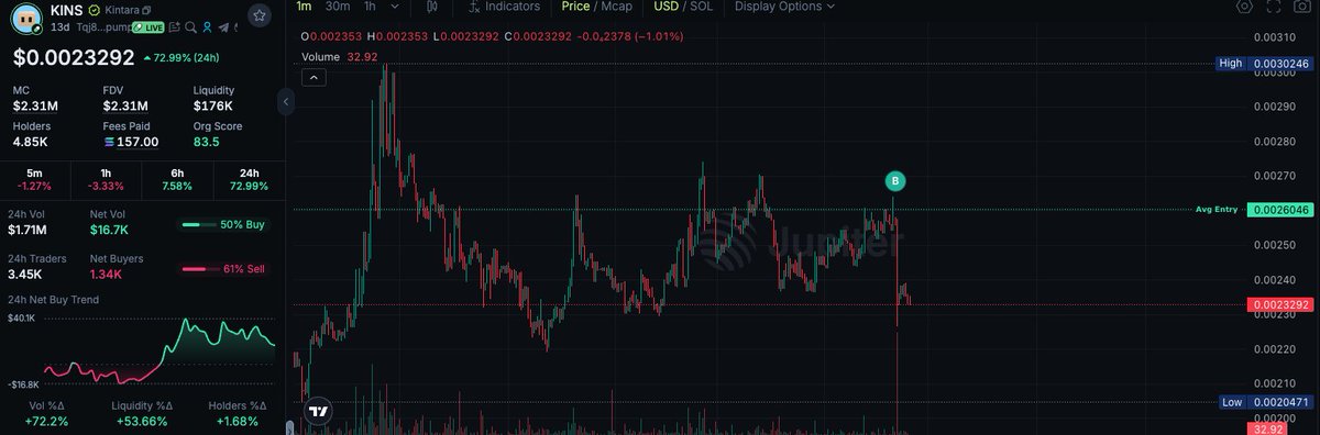 dd_kite's tweet photo. I decided to give solana:Tqj8yFmagrg7oorpQkVGYR52r96RFTamvWfth9bpump a try, and someone instantly sells a fat bag after my buy. psyops https://t.co/Yl9DFE0uWs