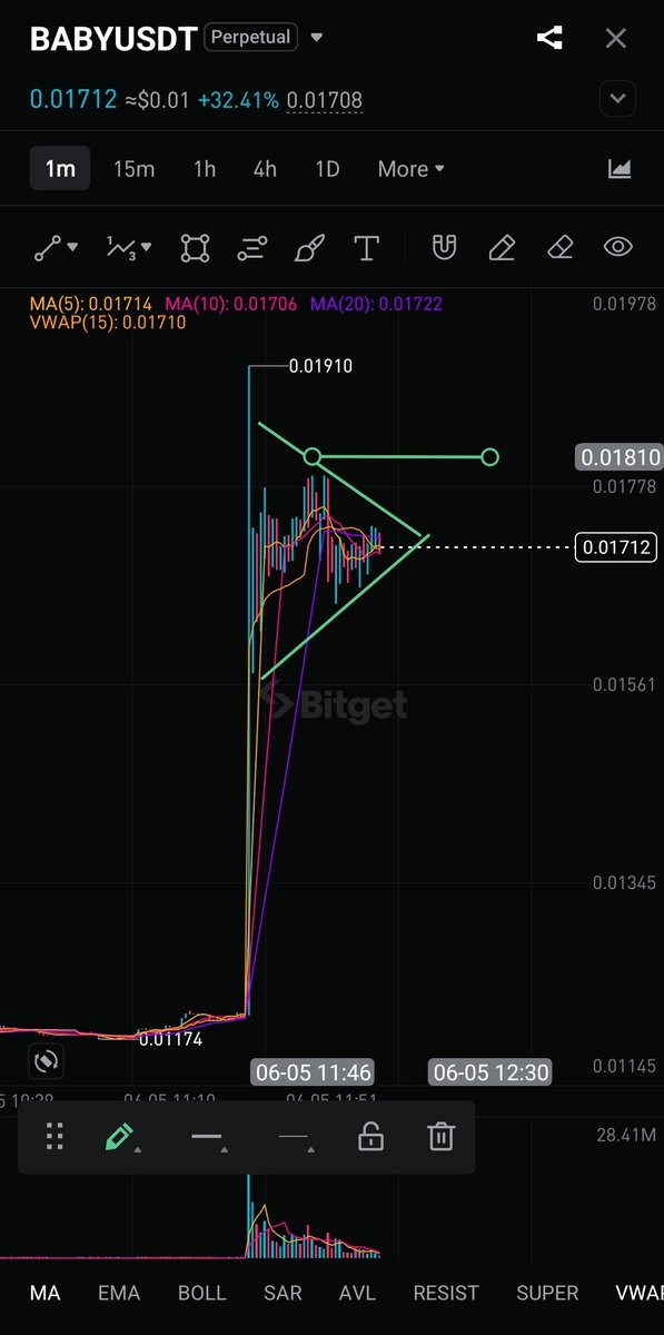 Futureexpart2's tweet photo. $BABY with some crazy momentum

#helevier #OlympiacosBC #السويداء #كاريزما5 #LingOrm #LoveIslandUK

Join us ☞
https://t.co/lHAaoUvRbj https://t.co/51N7cKUPxW