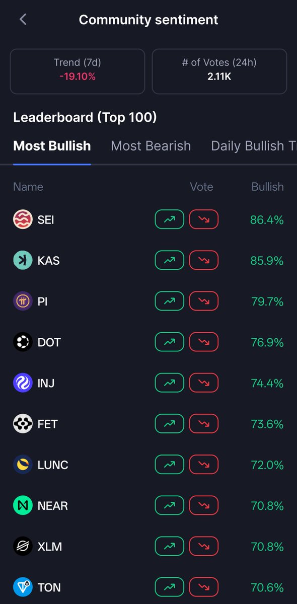 POWmaxi_01's tweet photo. June 5, 2026
1. $SEI
2. $KAS
3. $PI https://t.co/y6EAtJEcW6