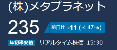 volatility16's tweet photo. @Projectrin_k 本日の終値235円 https://t.co/EkpE0BKwlL