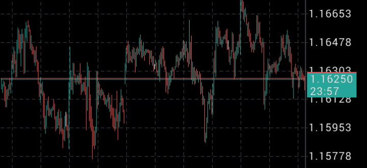 Isah_tsamiya4's tweet photo. Fear of missing out (FOMO).

kar tsoron missed entry yasa ka shiga trade.

kar tsoron rasa profit dinda ka samu yasa kafita daga trade ba aje target dinka.

No matter what will happen kaji maganar market ba maganar zuciyar ka ba.

Idan kana so kazama successful trader 

Tsamiya🤝 https://t.co/vXaoo4VTUT