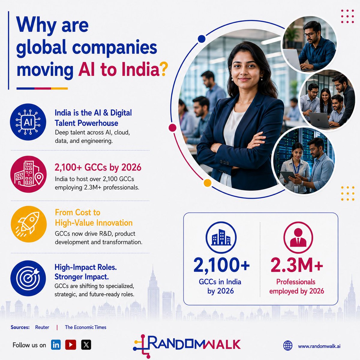 randomwalk_ai's tweet photo. India’s GCC ecosystem is rapidly evolving into a global hub for AI and digital innovation. With 2,100+ GCCs and 2.3M+ professionals expected by 2026, India is becoming central to enterprise transformation and high-value tech talent.
#AI #India #GCC #FutureOfWork #Innovation https://t.co/MDDNac4s2R