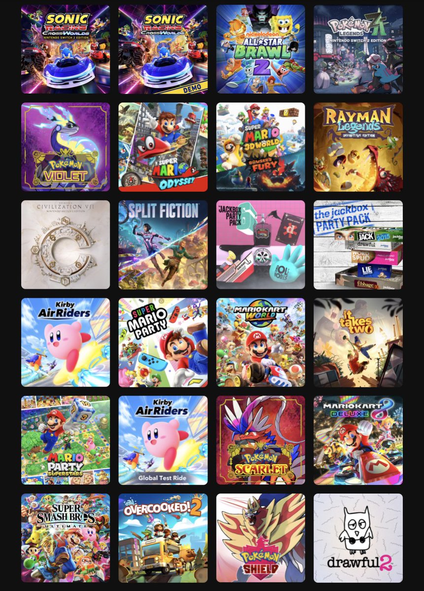 overgro's tweet photo. My #NintendoSwitch2 Year in Review!

Top Games:
1. Pokemon Legends ZA 
2. Sonic Crossworlds 
2½. Mario Odyssey 

Honorable mention: Kirby Air Riders, the only Switch 2 exclusive on the list lol. 

#Switch2 #Sonic #Mario #Pokemon

Hope for more games and less backlog for Year 2! https://t.co/WIh21BMWee