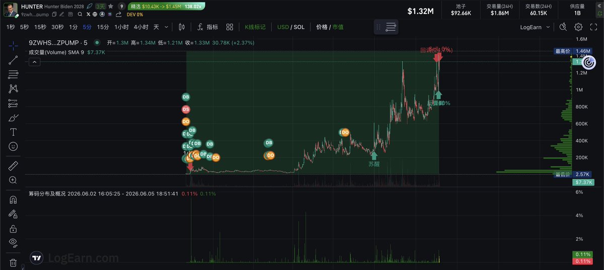 traderMercurius's tweet photo. Let’s see who has more potential？
solana:9zwhS3b1oYuUEqWNpu2SPkEH24JMVWFEVQvHuYXZpump solana:SV151D5pjygAKA8aJJcKzm4wFnRX5G92Fye94jQJk7g solana:J4x1EMmQjF6WEzXq2tUtzY89x5aMhYz5CzfevcJEpump https://t.co/jsXM8oJpvo