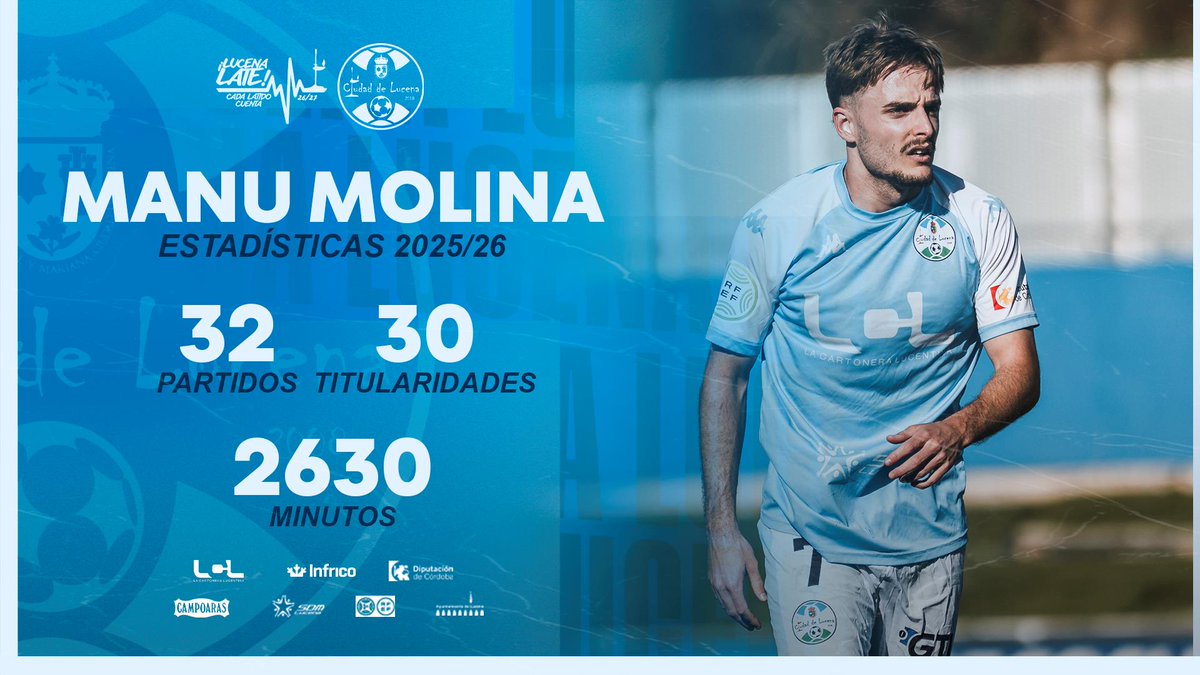 ciudaddelucena's tweet photo. 📈 𝘿𝘼𝙏𝙊𝙎 | Los números de @ManuMR99 en la temporada 2025-26... https://t.co/yI4f9VZOBE