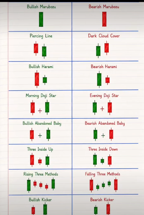 🚨CANDLESTICK PATTERNS MASTERCLASS Identify bullish vs bearish setups ...