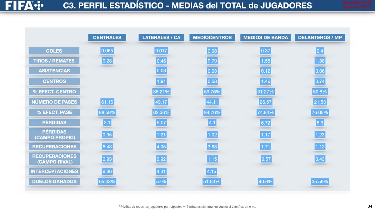 TacticaDeFutbol's tweet photo. El Mundial está a la vuelta de la esquina. 🏆

He preparado un informe de 37 páginas analizando las tendencias de juego y variables tácticas clave que dominaron el último torneo. Ideal para entrenadores y analistas.

¿Te interesa? Comenta abajo y te lo envío por MD. https://t.co/UiHFxk2JHB