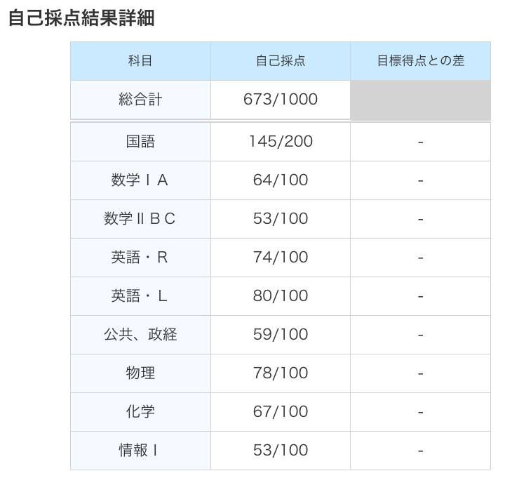 たぬ tweet media