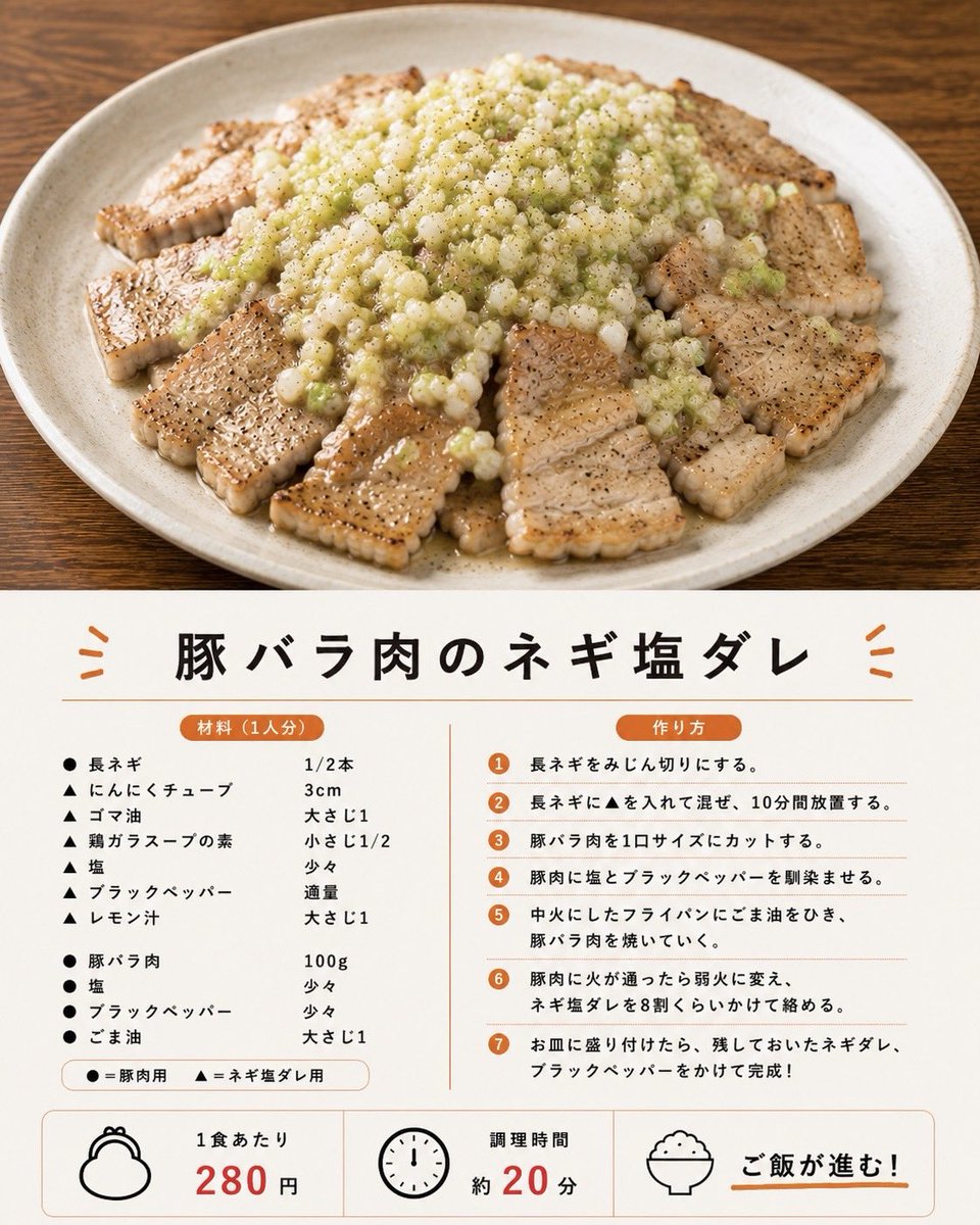 zangyo_meshi's tweet photo. 居酒屋で教えてもらったネギ塩豚バラがヤバすぎた。

カリッと焼いた豚バラに、にんにく香るネギ塩ダレ。正直、この時点でご飯が足りない。

レモンを絞ると脂の旨さが引き立って箸が止まらなくなる。

しかも1食280円。

豚バラ買ったら毎回これ作りたくなる。 https://t.co/jfmPAuq64Q