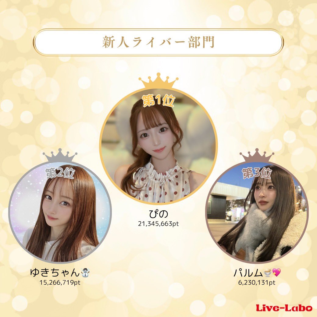 livelabo_oa's tweet photo. ／
Live-Labo
Monthly Ranking～May 2026〜
新人ライバー部門
＼

　🥇ぴの
　🥈ゆきちゃん☃
　🥉パルム🍨💖

#LiveｰLabo #ライブ配信 #ライバー事務所 #新人ライバー https://t.co/2EcAClMguo