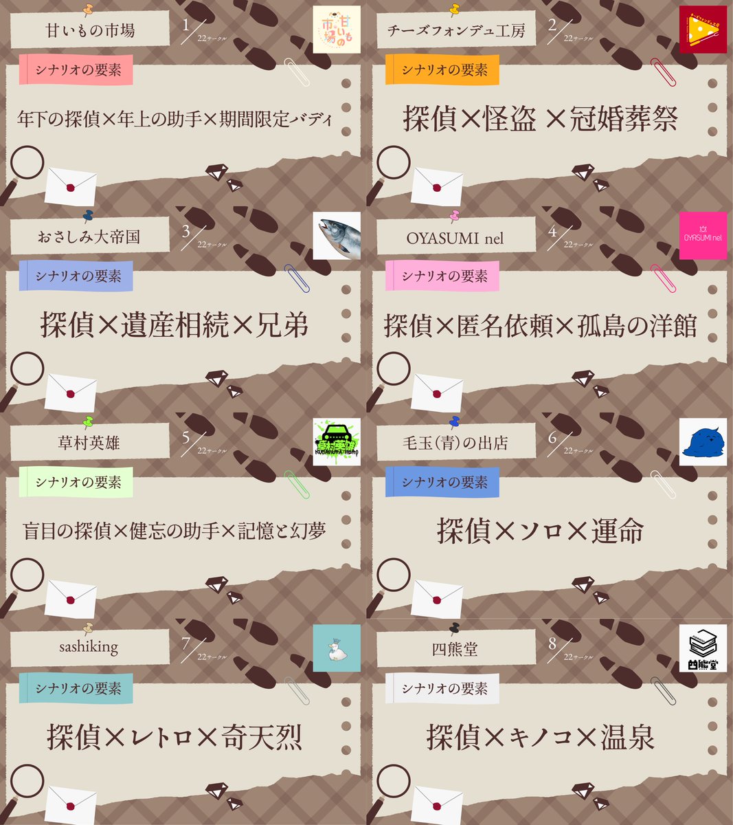 amaichi_cff's tweet photo. 🔎━━━━━━━━━━━
クトゥルフ神話TRPGシナリオアンソロジー企画 
 『 #名探偵カケルの館へようこそ 』

参加シナリオの要素一覧
━━━━━━━━━━🎩

🗓 シナリオの頒布・公開
6月26日（金）20時

気になった要素を見つけたら、ライター様のショップをフォローしてお待ちくださいませ✨️ https://t.co/DHQkHIStj3
