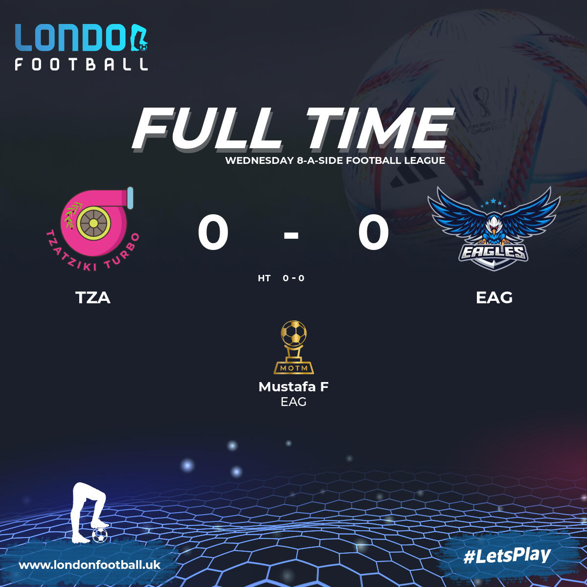 LondonFootballs's tweet photo. Los Pollos Harmanos - Tzatziki Turbo - Focus Football - Desmond Deniers FC - @adidasUK - Eagles - FC Londoners United - Wednesday 8-a-side Football League - #8aside #footballresults #midweekfootball #grassrootsfootball #footballcommunity #londonfootball #amateurrfootball #footballlife #footballlove #footballfamily #wednesdayleague