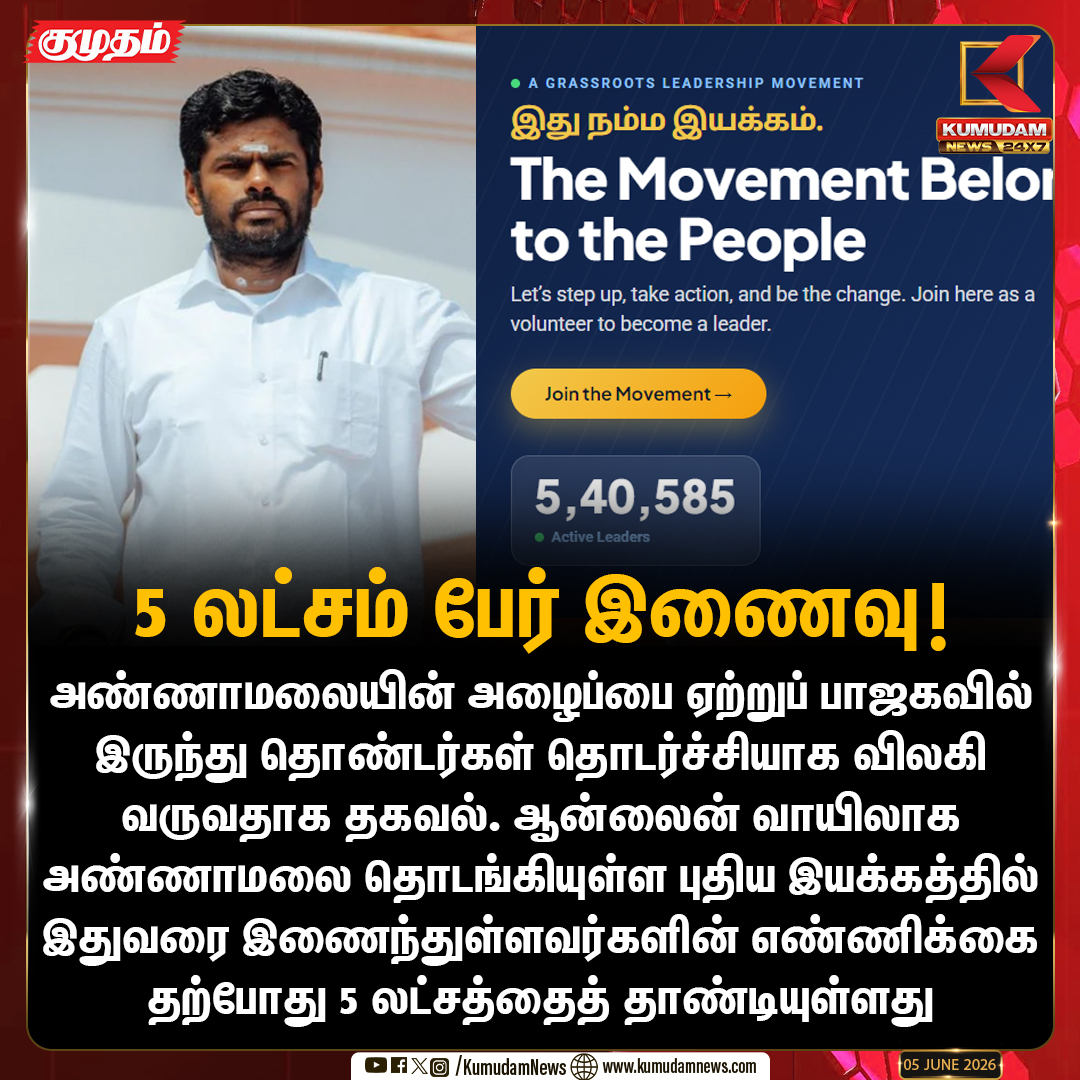 kumudamNews24x7's tweet photo. அண்ணாமலை இயக்கத்தில் 5 லட்சம் பேர் இணைவு!
#Annamalai #TamilNaduPolitics #OnlineJoinings #BJP #NewMovement #Kumudamnews24x7 https://t.co/kN2vaurqhz https://t.co/l3oheW00yj