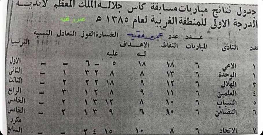 H0S_10's tweet photo. @bukairy @Unequivocal20 قصاصات صحفيه 😂🤷🏻 https://t.co/icpnRaXA4T