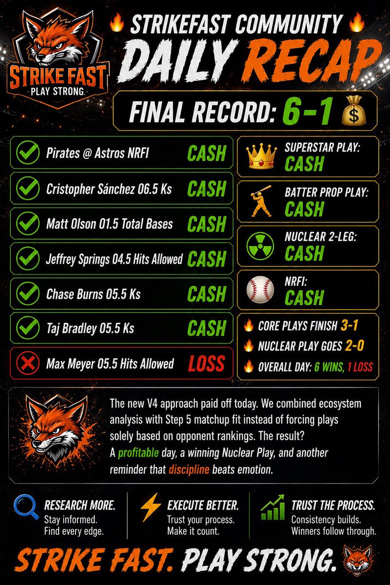StrikeFastSB's tweet photo. Consistency! https://t.co/xOLBmc4ybI