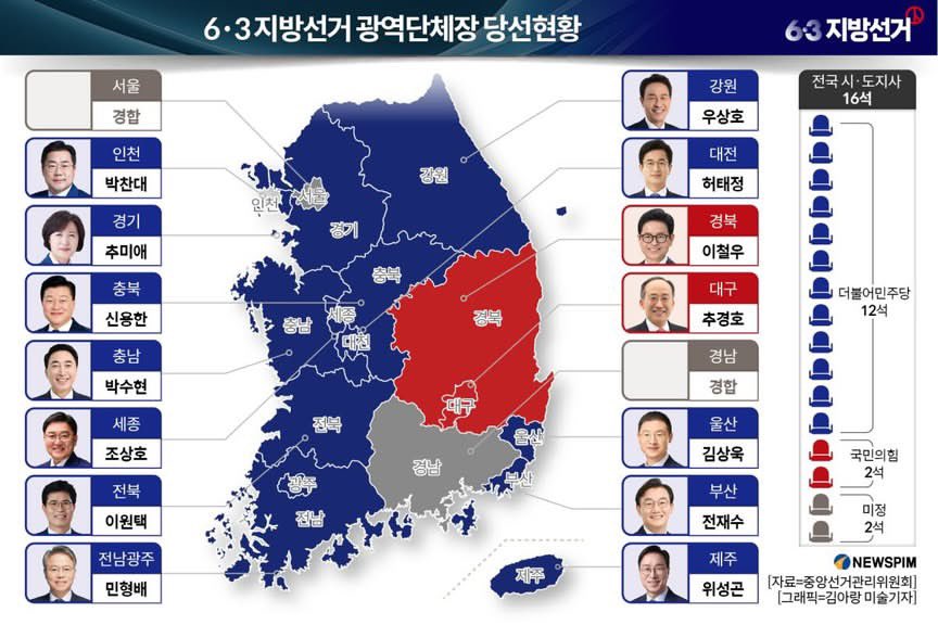 hk2019freehk's tweet photo. ［中共國正在顛覆韓國民體制］
我是首爾市民。2026. 6月5日
到現在，我仍然無法相信這一切竟然真的發生在韓國。

6月3日選舉當天，全國各地都有許多市民因投票紙不足而無法完成投票。

尤其是在首爾市松坡區（蠶室一帶），大量選民長時間排隊等待，卻最終因投票紙不足而無法行使投票權。

超過1000名機動隊員與身分不明的警察被部署到現場，強行將市民驅離。

我們無法理解，在大韓民國這樣的自由民主國家，竟然會發生這種事情。

許多國民都受到巨大衝擊，甚至有人認為韓國的民主已經死亡。

那些未能行使參政權、也就是未能完成投票的國民，遭到警察機動隊強行帶離現場。

最終，投票箱被政府方面強行奪走了……

許多國民對此感到憤怒與震驚，並要求徹底查明事件真相，向人民作出明確交代。

然而，韓國的主要電視台與公共廣播媒體，包括 MBC、KBS、SBS，至今仍保持沉默。
from Seoul