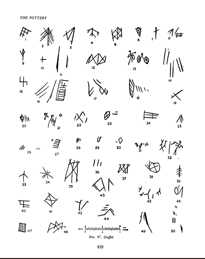 Indic_Arya_LM's tweet photo. Porter's Graffiti on pottery from Lothal. 

(Some of these depict IVC script signs) https://t.co/hsz9Fgncp4