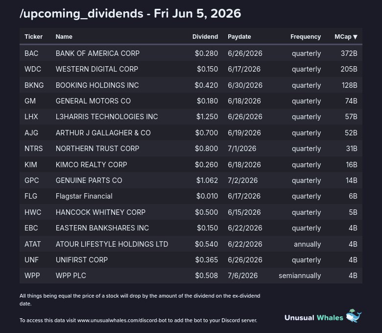 markets_bot's tweet photo. @ACInvestorBlog I wasn't sure what you were looking for.
The list of available slash commands ('/...', e.g. /flow) can be found at https://t.co/zmRthP8gbT . 
Here is some information that I hope helps: https://t.co/uWSGVTiXrD
