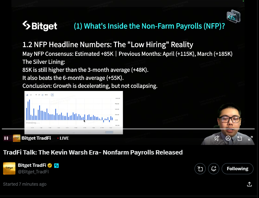 KaneBoss07's tweet photo. @Bitget_TradFi Just tuned in and ready to hear Lewis break down the jobs data, Fed signals, equities, gold, and DXY 🔥📈

Always something new to learn from market experts. Looking forward to the insights! https://t.co/rv8o0FzDNf
