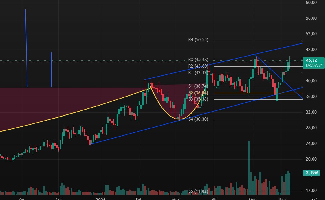 bull_analyzer tweet media