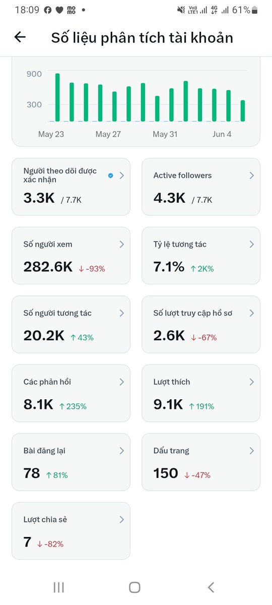 Thiên nhiên kỳ thú tweet media