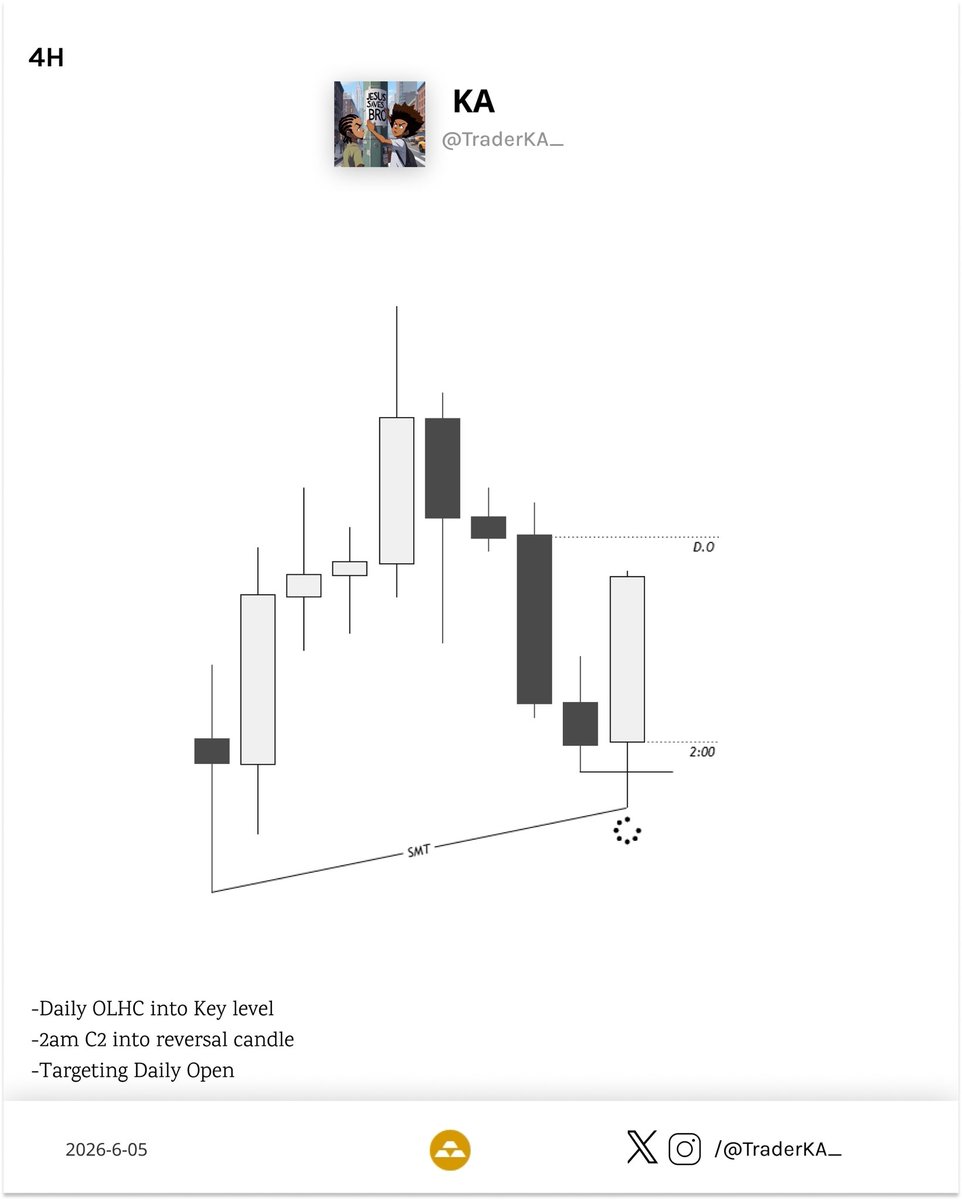 TraderKA_'s tweet photo. SMT Break Entry tried something new 👀

+5RR

$GC https://t.co/GKHv8QV1z5