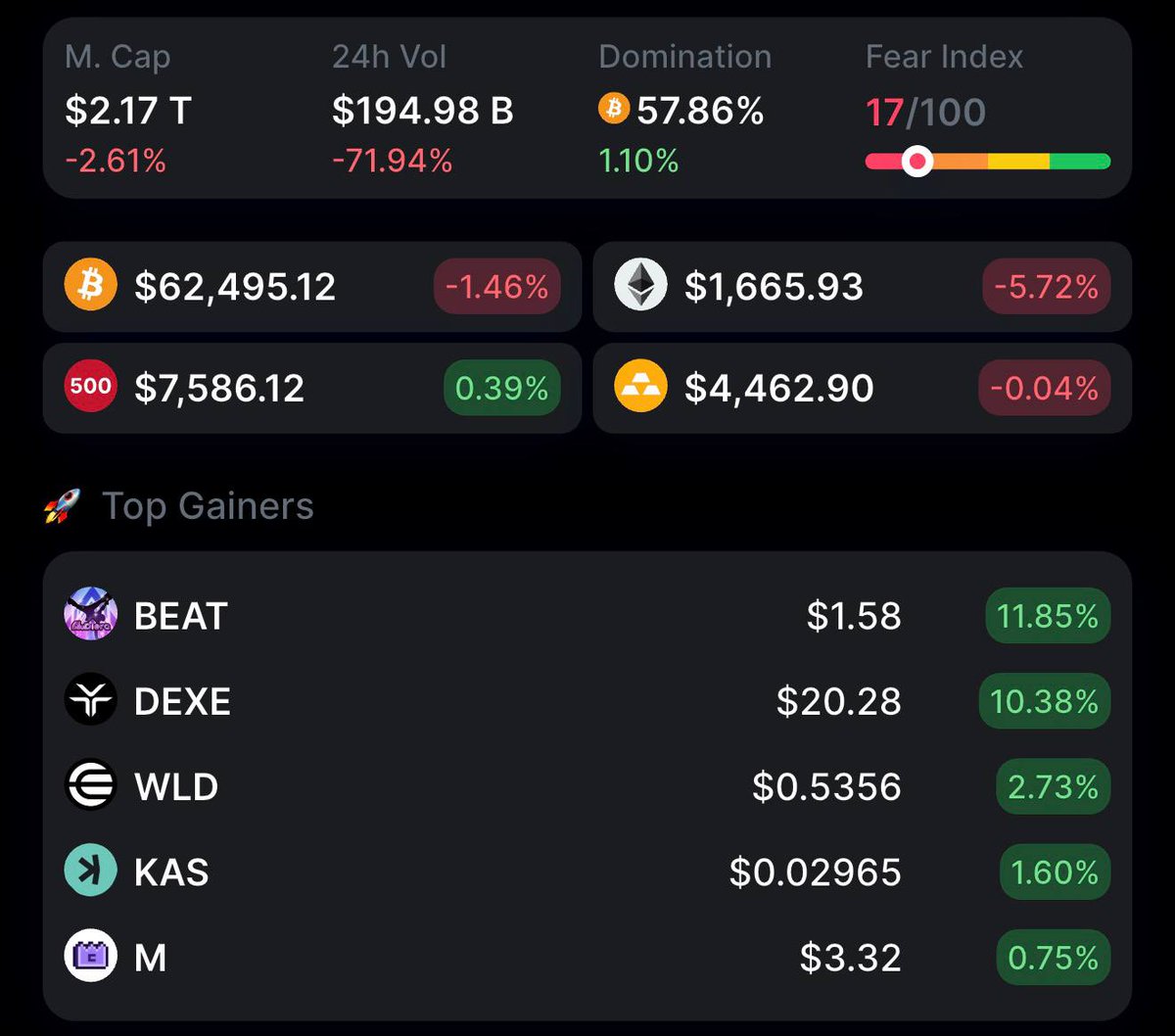 Dose4Trading's tweet photo. صباحكم كله خير ورزق ❤️

وضع السوق حالياً 📊: البيتكوين بيتداول تحت مستوى 63,000 والإيثيريوم تحت مستوى 1,700

إجمالي التصفيات آخر 24 ساعة وصل لـ 1.19 مليار دولار 🤯

في ظل حالة الخوف الشديد وتصفيات المليار دولار.. هل دي نقطة تجميع ممتازة، ولا لسه الهبوط مكمل؟ شاركونا نظرتكم! 💬👇 https://t.co/IKatlK1wld