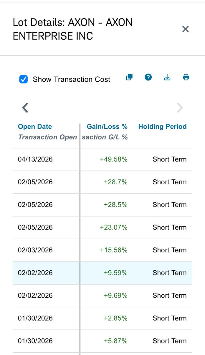 fintegrate's tweet photo. There has been a lot of opportunity on offer in these markets if one looked carefully.
$AXON up 50% from its lows. Unfortunately I started buying a little before that point, but I think this will be higher than where it is now by end of next year. https://t.co/Ep5X82yEaS