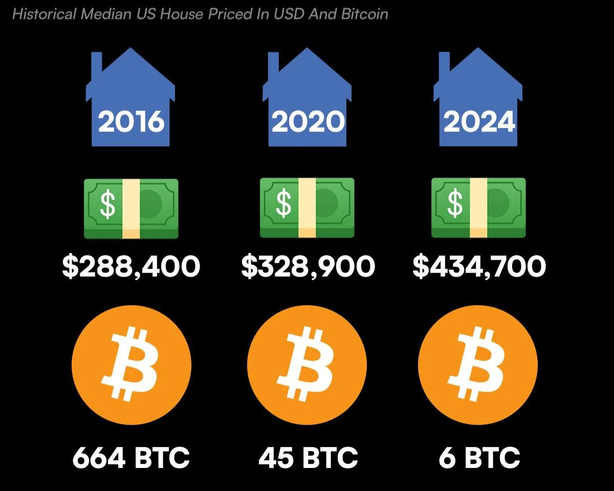 OG_Bitfluencer's tweet photo. HFSP = Have Fun Stacking Properties https://t.co/B98g7vv0Lj