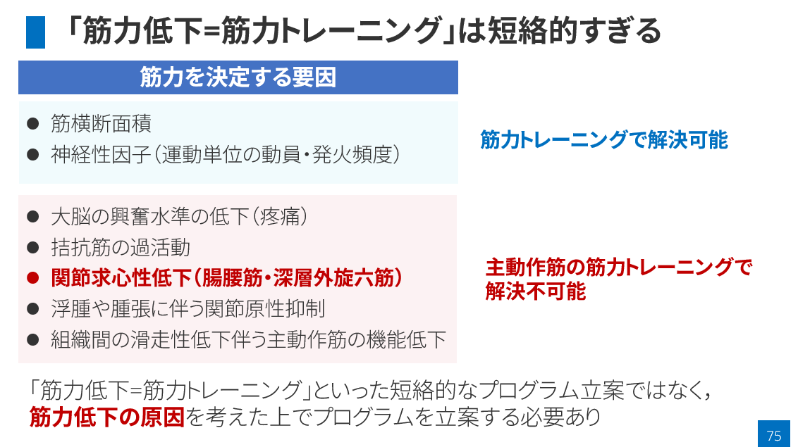 pro10311's tweet photo. 『大腿骨近位部骨折例に対する理学療法の再考』
こちらも完成しました！
本日，6月6日までの申し込みが早割の対象となっているようですのでご検討の方はお早めによろしくお願いいたします！ https://t.co/xrQGa0oDNw