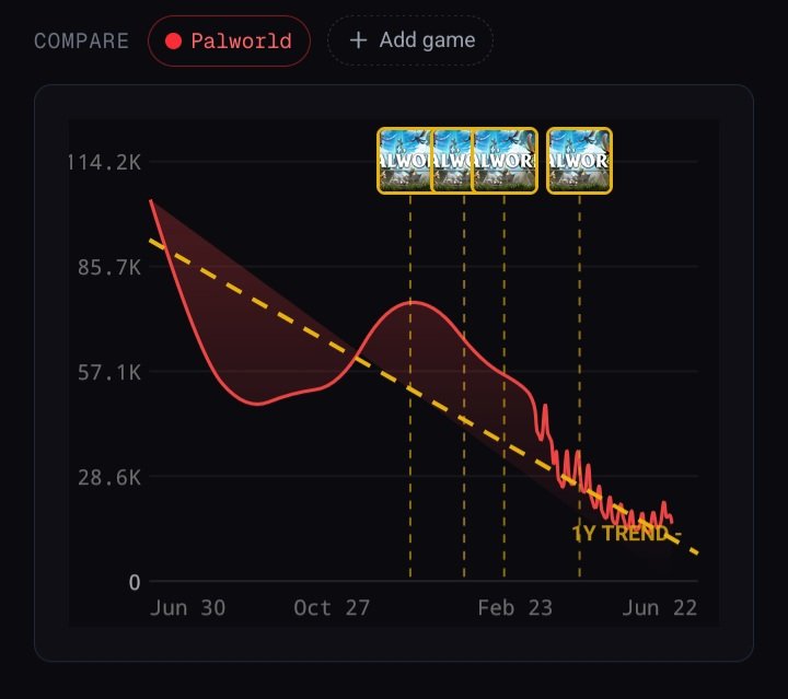Geckomacabrex's tweet photo. @Gregorious___ @Scorpiopt @Meowdasflopper @Nintendo Notice the trend. 

Let's not compare apples to oranges https://t.co/ZGkNC2wDuw