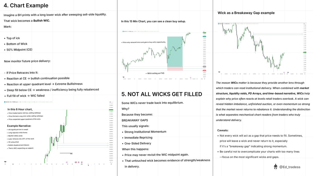 Ed_tradess's tweet photo. “Wicks are Gaps”

Advanced “WIC” Theory MasterClass💡

A Comprehensive Guide to Algorithmic Wicks as Gaps & Price Delivery.
