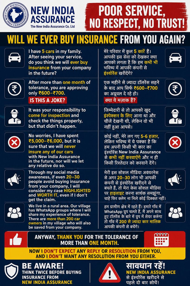 BhoopeshRaaz's tweet photo. @NewIndAssurance My claim with @ACKOIndia was settled within a day. Same-day inspection, next-day approval, and direct credit to my account. I only submitted the bill, damaged part details, and RC copy—no unnecessary paperwork or hassle.
Go with @ACKOIndia @NewIndAssurance @#Insurance @irdaindia https://t.co/3cEaovtjLH