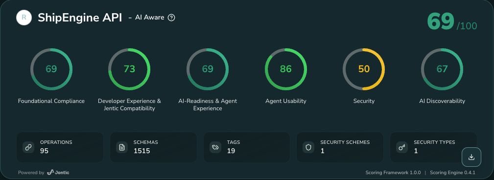 fkilcommins's tweet photo. @ShipStation API scores 97% on `summary_coverage` — overall 69%

96 operations. 175 of 180 summary locations filled. "List Carriers." "Create a Shipment." "Void a Label by ID." An agent can select the right tool in one pass. 

Just an API that treats #OpenAPI as a contract. https://t.co/bDF0RRMODT