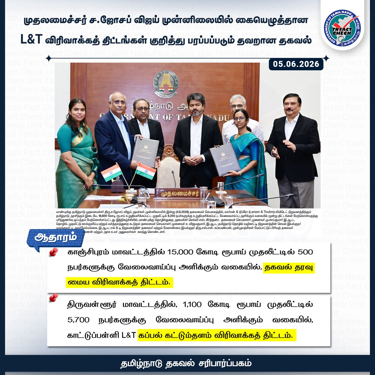 tn_factcheck's tweet photo. முதலமைச்சர் ச.ஜோசப் விஜய் முன்னிலையில் கையெழுத்தான L&T விரிவாக்கத் திட்டங்கள் குறித்து பரப்பப்படும் தவறான தகவல்

பரவும் செய்தி
ஏற்கனவே நடைமுறையில் உள்ள இரண்டு L&T திட்டங்களின் விரிவாக்கத்தைப் புதிய திட்டங்கள் என்று தமிழ்நாடு அரசு அறிவித்துள்ளதாகத் தவறான தகவல் பரப்பப்பட்டு வருகிறது.

உண்மை என்ன?
இது முற்றிலும் தவறான தகவல்.

மாண்புமிகு தமிழ்நாடு முதலமைச்சர் ச.ஜோசப் விஜய் அவர்கள் முன்னிலையில், தமிழ்நாட்டில் ரூ.18,600 கோடி முதலீட்டில் லார்சன் & டூப்ரோ (L&T) நிறுவனத்தின் திட்டங்களுக்கான புரிந்துணர்வு ஒப்பந்தம் 04.06.2026 அன்று மேற்கொள்ளப்பட்டது. 

இதில் காஞ்சிபுரம் தகவல் தரவு மையமும், திருவள்ளூர் காட்டுப்பள்ளி கப்பல் கட்டும்தளமும் விரிவாக்கத் திட்டங்கள் என்றே தமிழ்நாடு அரசின் அதிகாரப்பூர்வ செய்திக் குறிப்பில் தெரிவிக்கப்பட்டுள்ளன. இவற்றை புதிய திட்டங்கள் என்று தமிழ்நாடு அரசு குறிப்பிடவே இல்லை.

தவறான தகவலைப் பரப்பாதீர்!

@CMOTamilnadu | @TVKVijayHQ | @TNDIPRNEWS | @imrajmohan