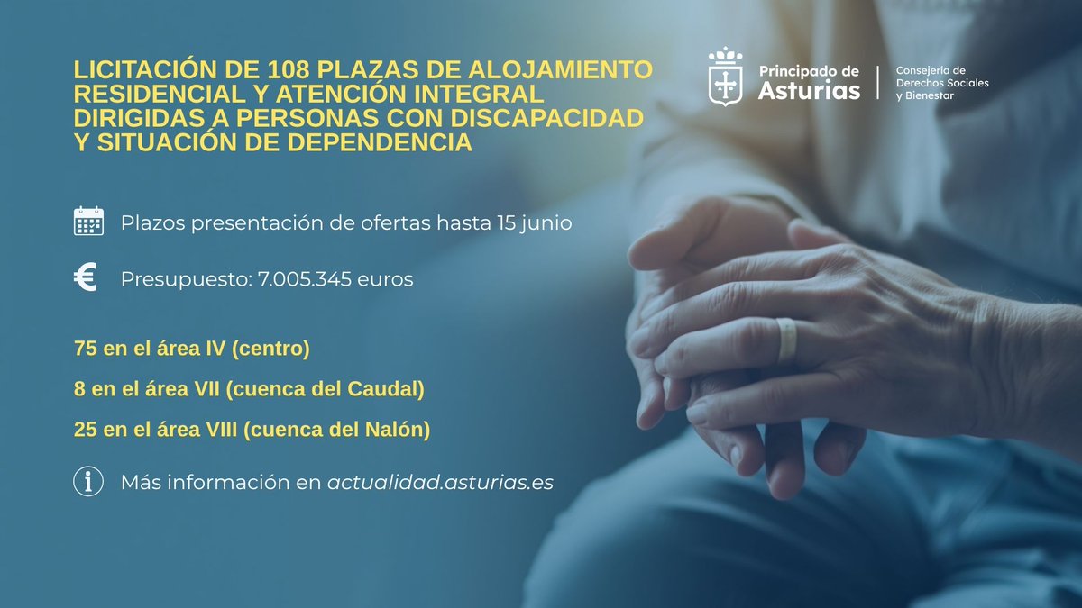 socialasturias_'s tweet photo. @socialasturias_  saca a licitación 108 plazas residenciales para personas con discapacidad y dependencia, con una inversión de más de 7M€.
🏡 Atención integral y personalizada, con estancias permanentes y temporales.
Másℹ️🔗https://t.co/XRtWaOFBXD https://t.co/buFOGCI1Yp