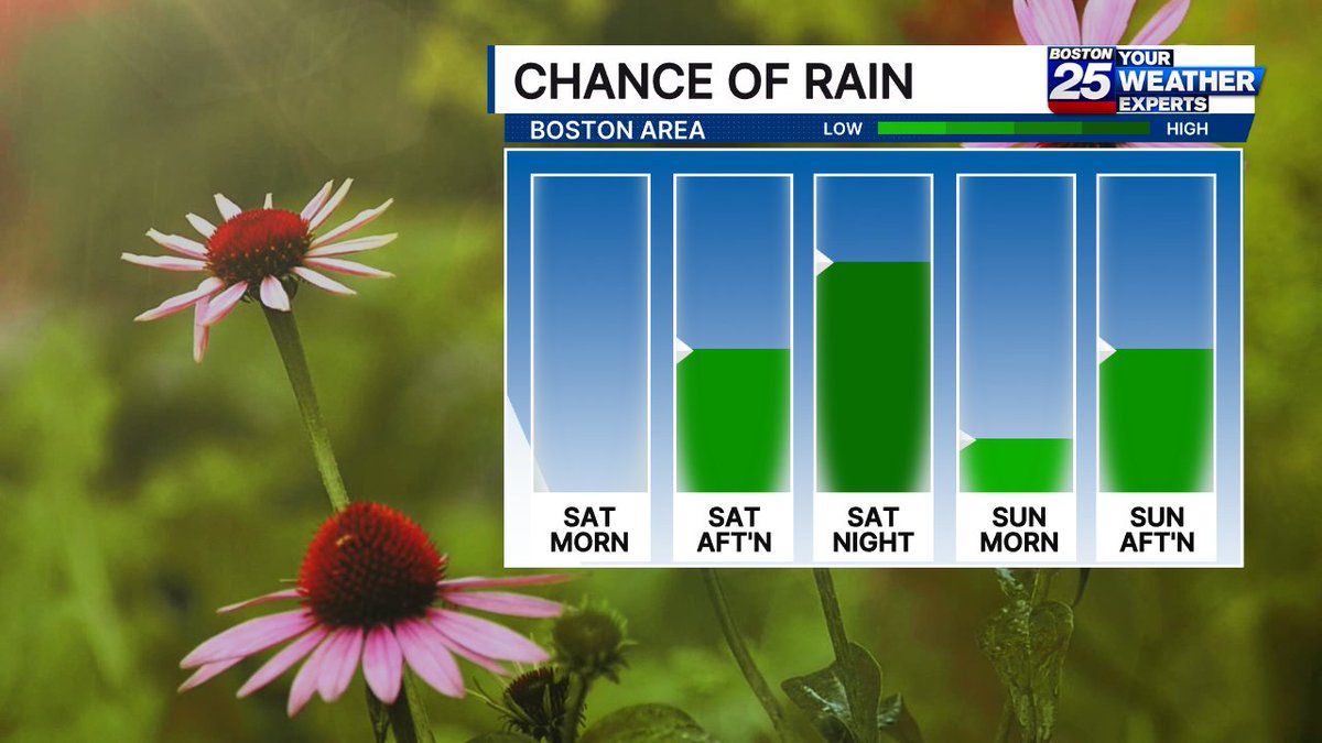 ShiriSpear's tweet photo. Much of the weekend will be dry, but two waves of ⛈️ are expected:
Saturday late afternoon &amp; evening-best chance for severe weather
Sunday afternoon - few storms will be hit-or-miss
@boston25 #mawx #boston #capecod https://t.co/Oy0LXCWtkT