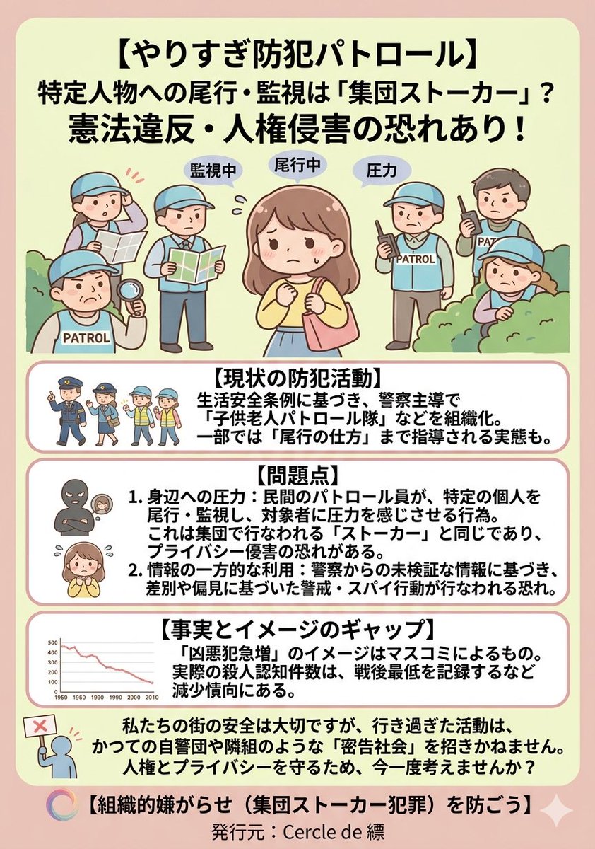 aries1842's tweet photo. 【集団ストーカー問題と防犯パトロールについて考える】

近年、「集団ストーカー」と呼ばれる問題を訴える人々がいます。

その中には、地域の防犯パトロールや見守り活動が、本来の目的を超えて特定個人への監視や尾行、心理的圧力につながっているのではないかと懸念する声もあります。

もちろん地域の安全は重要です。しかし、安全を守る活動であっても、人権やプライバシーへの配慮が欠かせません。

このチラシは、防犯活動と個人の権利とのバランスについて問題提起するものです。

皆さまはどのようにお考えでしょうか。

#集団ストーカー 
#防犯パトロール