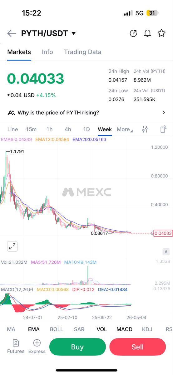 Moveinsider's tweet photo. Just look at these charts.
Yet some people still say Supra is a scam?

#SUPRA is massively undervalued.
The best time to accumulate is before the crowd catches on.

@SUPRA_Labs https://t.co/15uSXVI8Fe