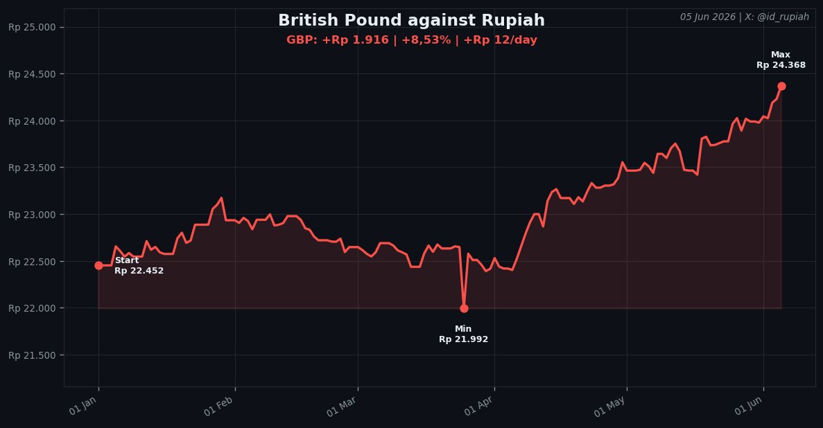 Rupiah tweet media