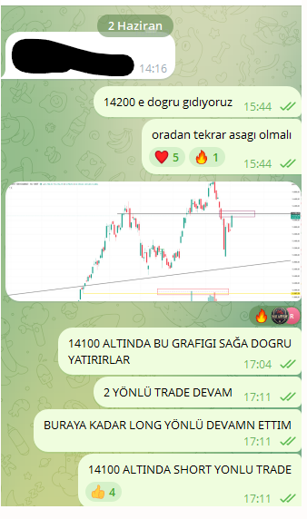 cmlykpoglu's tweet photo. #xu100 #ykbnk #akbnk #asels #astor
endekste 14200 bekledim geldi burası kırılmaz ise tekrar aşağı gelebilir planımı buna göre kurmuştum izliyorum... Arkadaşlara video çekerek ayrıntılı anlattım günler önce, şuan olan biteni canlı canlı izliyoruz https://t.co/9yfSpAFE47