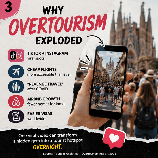 _0international's tweet photo. Some cities now get WAY more tourists than locals 😳
🏙️ Orlando: 36 tourists per resident
🏙️ Dubrovnik: 32
🏙️ Amsterdam: 29
🏙️ Paris: 22
Cities are responding with tourist taxes, Airbnb bans, and visitor caps.
Are we reaching peak tourism? 🌍✈️
#Overtourism #Travel #Europe https://t.co/lS9ETofxMD