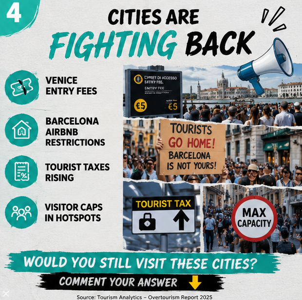 _0international's tweet photo. Some cities now get WAY more tourists than locals 😳
🏙️ Orlando: 36 tourists per resident
🏙️ Dubrovnik: 32
🏙️ Amsterdam: 29
🏙️ Paris: 22
Cities are responding with tourist taxes, Airbnb bans, and visitor caps.
Are we reaching peak tourism? 🌍✈️
#Overtourism #Travel #Europe https://t.co/lS9ETofxMD
